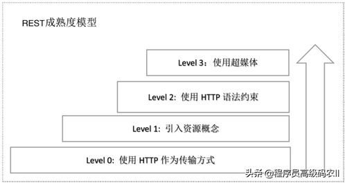 信息系統集成服務與REST API技術