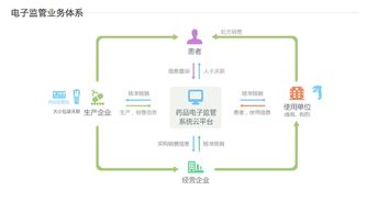 阿里健康網(wǎng)頁正式上線，醫(yī)療健康生態(tài)系統(tǒng)雛形初現(xiàn)，信息系統(tǒng)集成服務(wù)成核心