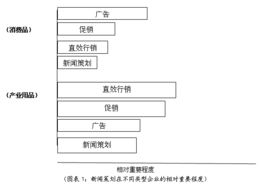 新聞公關(guān)策劃實(shí)戰(zhàn) 從新聞炒作到項(xiàng)目落地的全流程解析